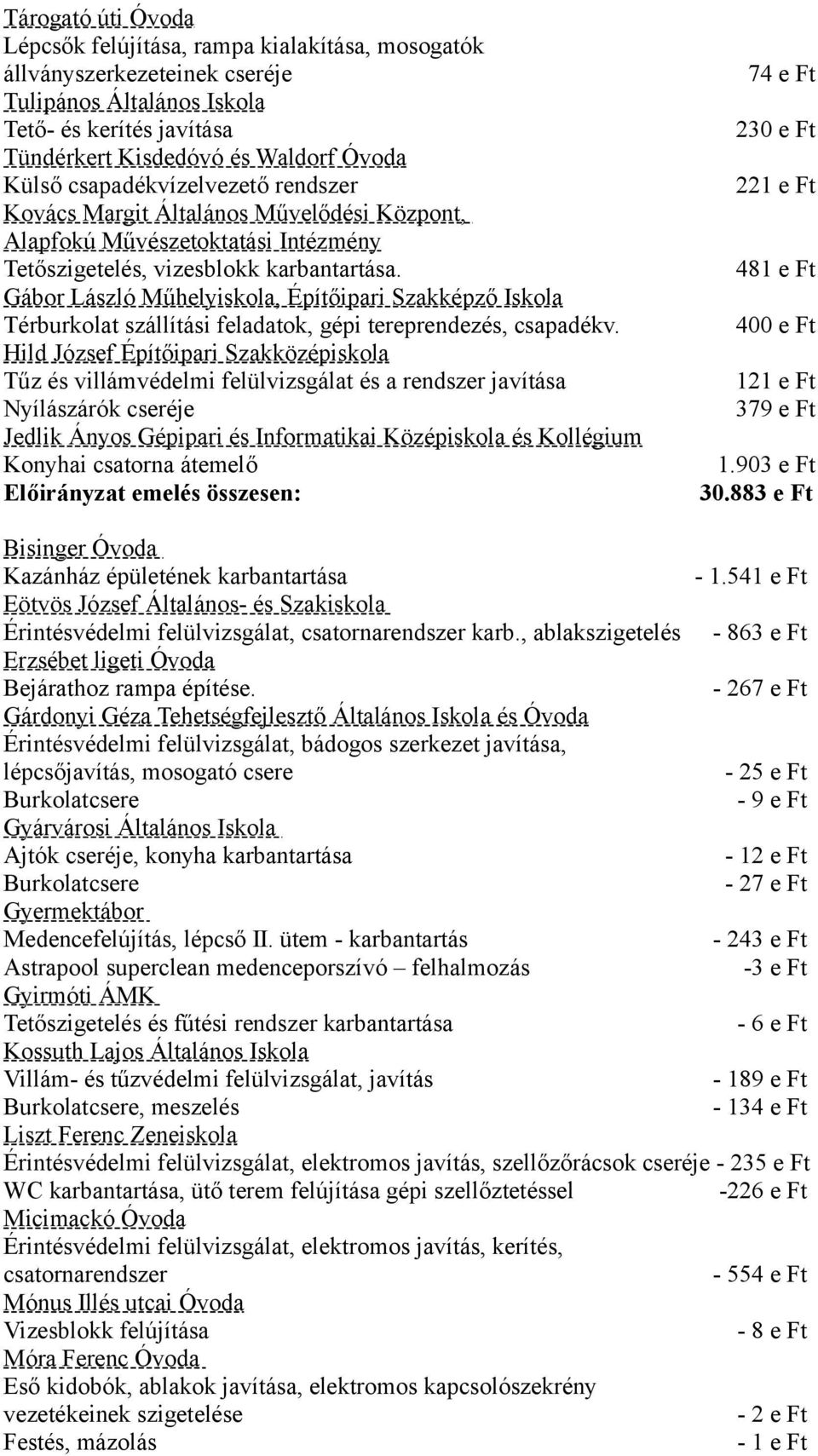 Gábor László Műhelyiskola, Építőipari Szakképző Iskola Térburkolat szállítási feladatok, gépi tereprendezés, csapadékv.