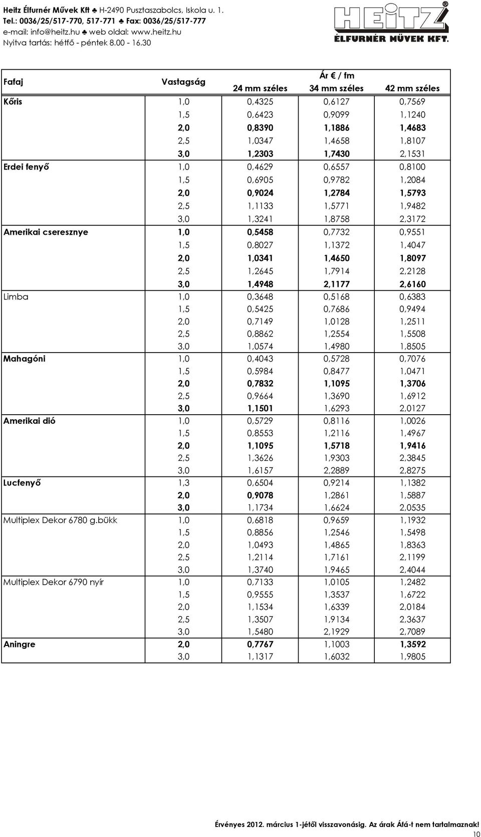 1,4047 2,0 1,0341 1,4650 1,8097 2,5 1,2645 1,7914 2,2128 3,0 1,4948 2,1177 2,6160 Limba 1,0 0,3648 0,5168 0,6383 1,5 0,5425 0,7686 0,9494 2,0 0,7149 1,0128 1,2511 2,5 0,8862 1,2554 1,5508 3,0 1,0574