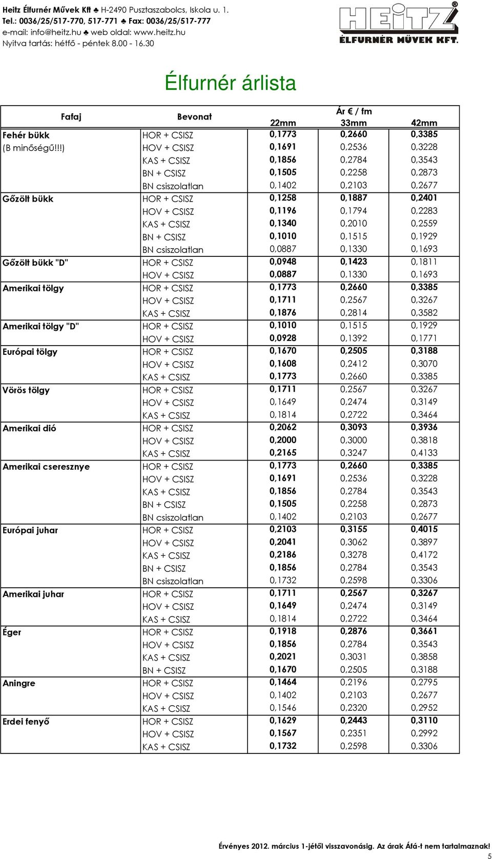 0,1196 0,1794 0,2283 KAS + CSISZ 0,1340 0,2010 0,2559 BN + CSISZ 0,1010 0,1515 0,1929 BN csiszolatlan 0,0887 0,1330 0,1693 Gızölt bükk "D" HOR + CSISZ 0,0948 0,1423 0,1811 HOV + CSISZ 0,0887 0,1330