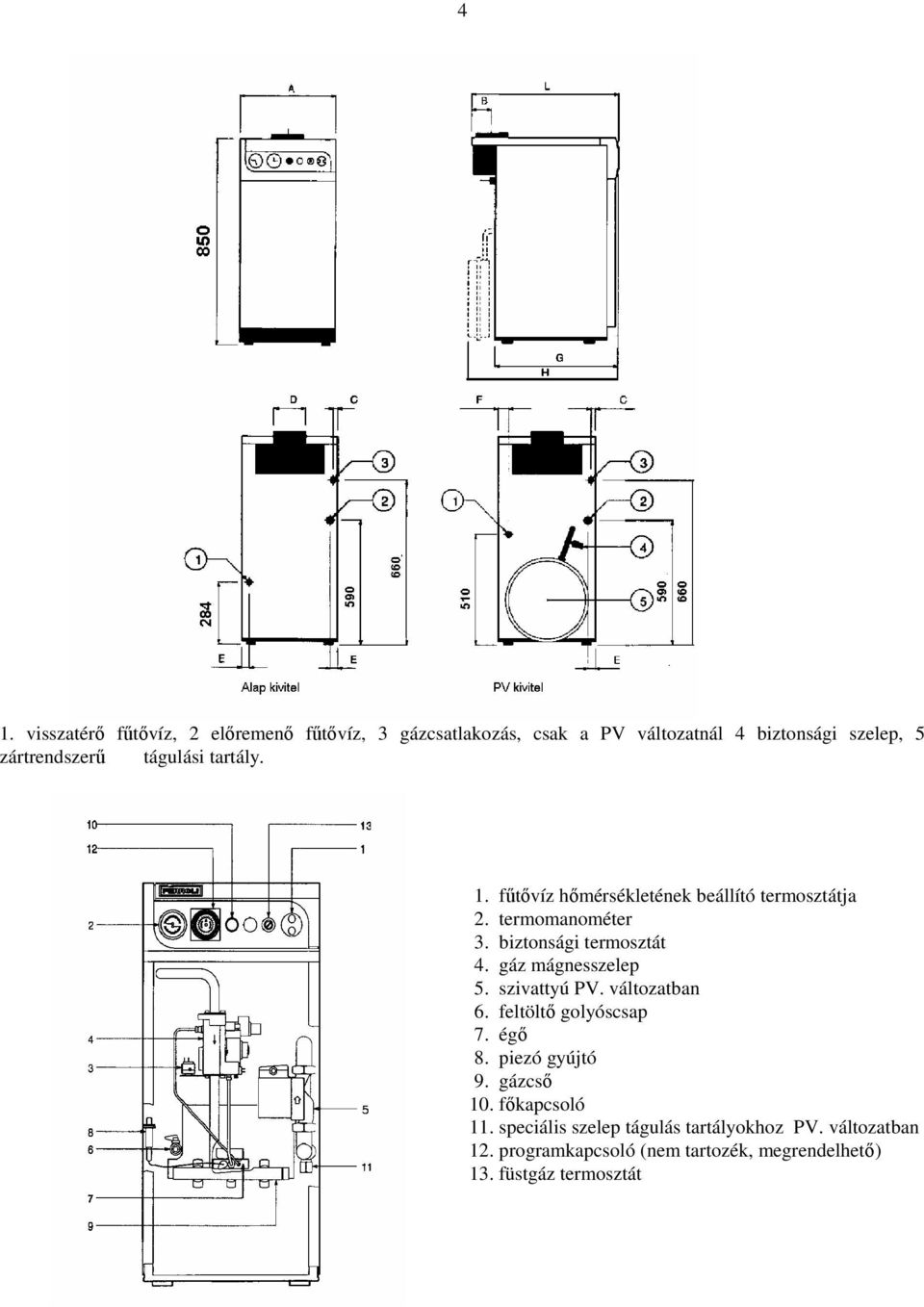 biztonsági termosztát 4. gáz mágnesszelep 5. szivattyú PV. változatban 6. feltöltı golyóscsap 7. égı 8. piezó gyújtó 9.