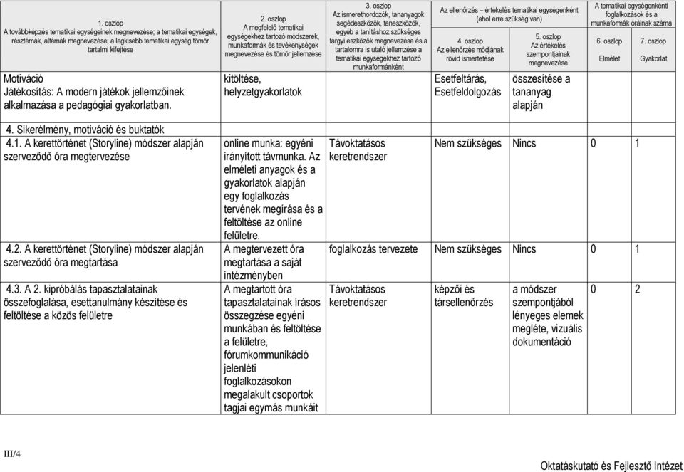 oszlop A megfelelő tematikai egységekhez tartozó módszerek, munkaformák és tevékenységek megnevezése és tömör jellemzése kitöltése, helyzetgyakorlatok 3.