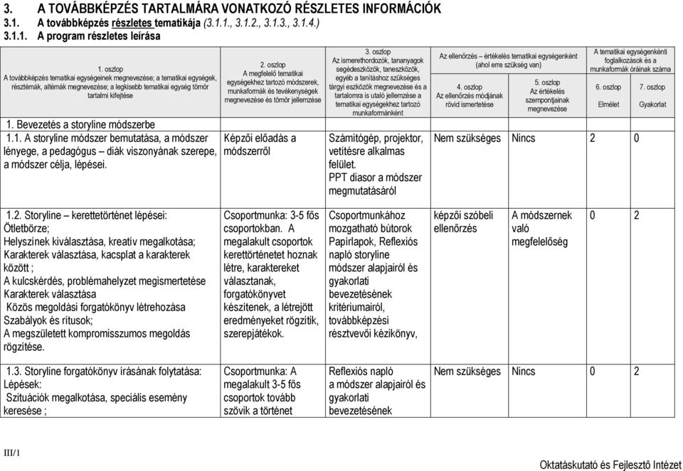 Bevezetés a storyline módszerbe 1.1. A storyline módszer bemutatása, a módszer lényege, a pedagógus diák viszonyának szerepe, a módszer célja, lépései. 2.