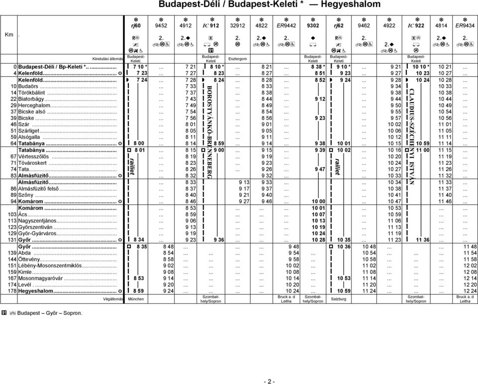 .. 7 28 Ћ 8 24... 8 28... 8 52 Ћ 9 24... 9 28 Ћ 10 24 10 28... 10 Budaörs... ǻ... 7 33 ǻ... 8 33... ǻ... 9 34 ǻ 10 33... 14 Törökbálint... ǻ... 7 37 ǻ... 8 38... ǻ... 9 38 ǻ 10 38... 22 Biatorbágy... ǻ... 7 43 ǻ.