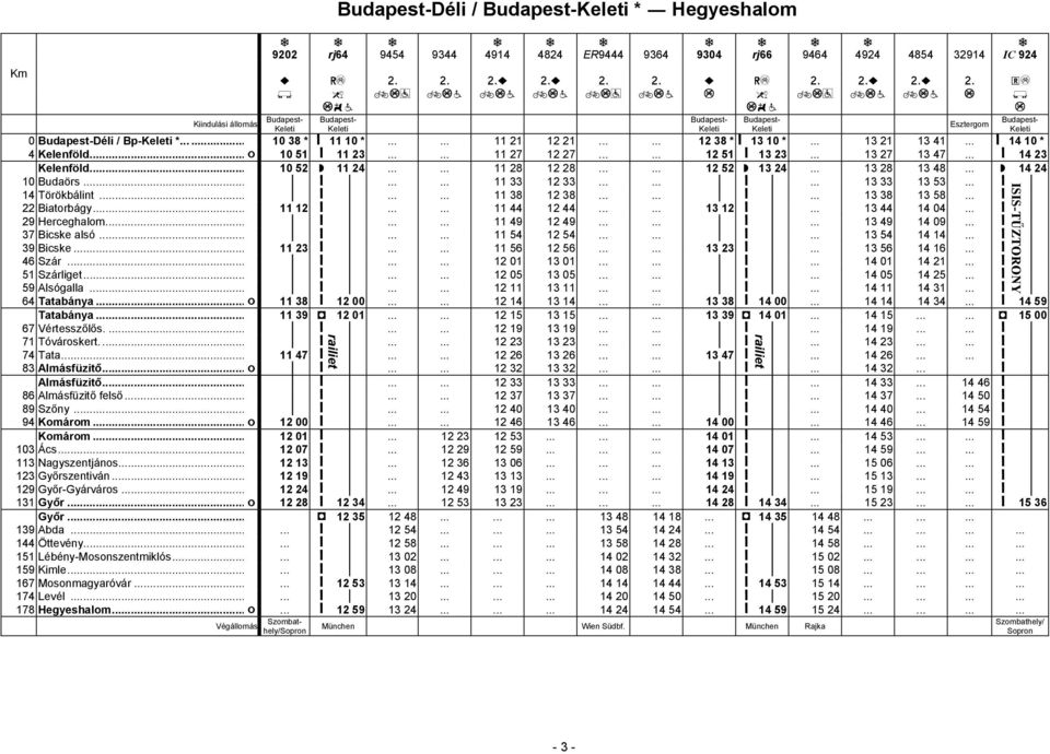 .. ǻ 14 23 Kelenföld... 10 52 Ћ 11 24...... 11 28 12 28...... 12 52 Ћ 13 24... 13 28 13 48... Ћ 14 24 10 Budaörs... ǻ...... 11 33 12 33...... ǻ... 13 33 13 53... ǻ 14 Törökbálint... ǻ...... 11 38 12 38.