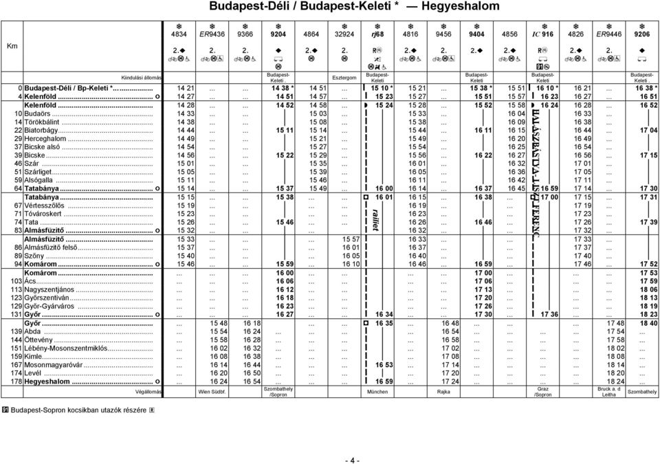 .. 16 51 Kelenföld... 14 28...... 14 52 14 58... Ћ 15 24 15 28... 15 52 15 58 Ћ 16 24 16 28... 16 52 10 Budaörs... 14 33...... 15 03... ǻ 15 33... 16 04 ǻ 16 33... 14 Törökbálint... 14 38...... 15 08.