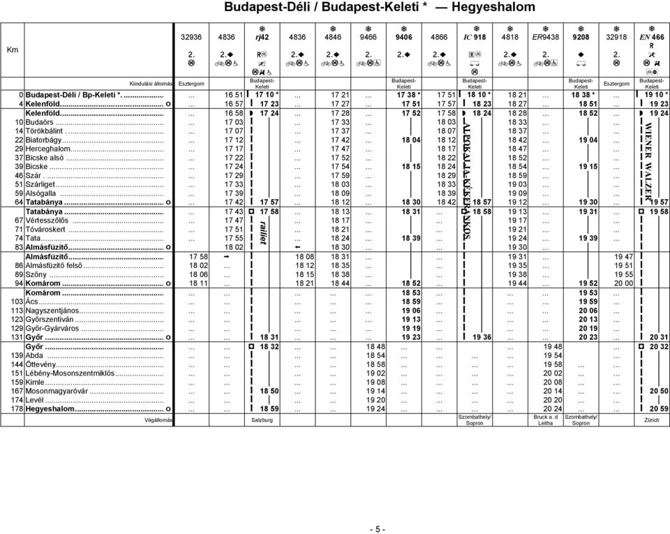 ..... 16 58 Ћ 17 24... 17 28... 17 52 17 58 Ћ 18 24 18 28... 18 52... Ћ 19 24 10 Budaörs...... 17 03 ǻ... 17 33... 18 03 ǻ 18 33...... ǻ 14 Törökbálint....... 17 07 ǻ... 17 37... 18 07 ǻ 18 37.