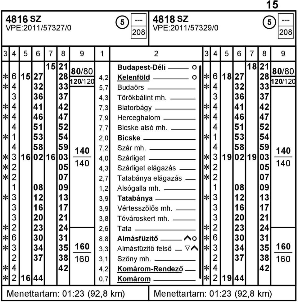 4 58 59 Ĕ 3 16 02 16 03 4,0 Szárliget Ĕ 3 19 02 19 03 Ĕ 2 05 4,3 Szárliget elágazás Ĕ 2 05 Ĕ 2 07 2,7 Tatabánya elágazás Ĕ 2 07 1 08 09 1,2 Alsógalla mh.