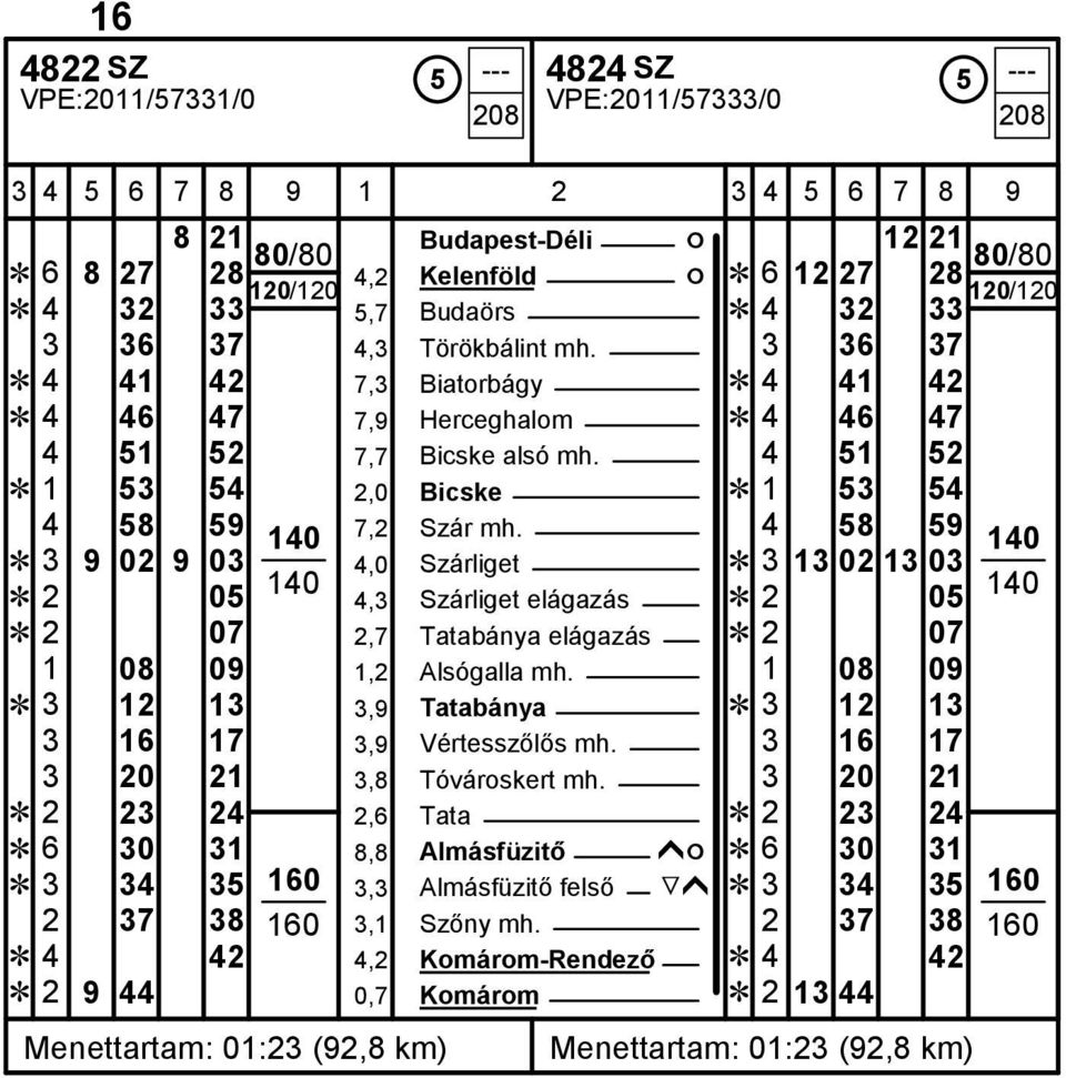 4 58 59 Ĕ 3 9 02 9 03 4,0 Szárliget Ĕ 3 13 02 13 03 Ĕ 2 05 4,3 Szárliget elágazás Ĕ 2 05 Ĕ 2 07 2,7 Tatabánya elágazás Ĕ 2 07 1 08 09 1,2 Alsógalla mh.