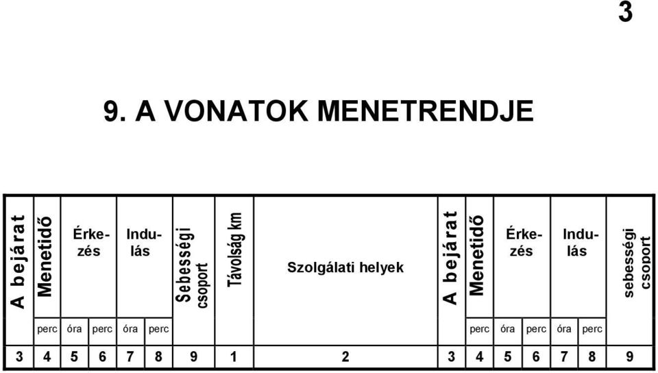 Indulás sebességi csoport perc óra