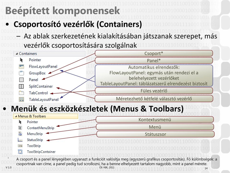 kétfelé választó vezérlő Menük és eszközkészletek (Menus & Toolbars) Kontextusmenü Menü Státuszsor * A csoport és a panel lényegében ugyanazt a funkciót valósítja meg