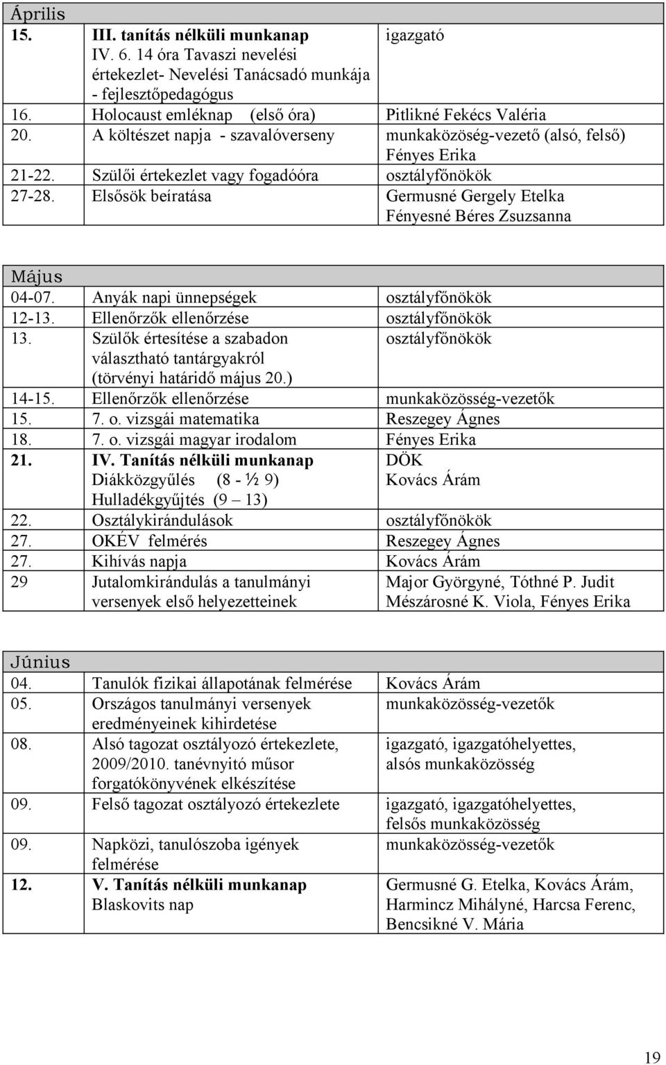 Szülői értekezlet vagy fogadóóra osztályfőnökök 27-28. Elsősök beíratása Germusné Gergely Etelka Fényesné Béres Zsuzsanna Május 04-07. Anyák napi ünnepségek osztályfőnökök 12-13.
