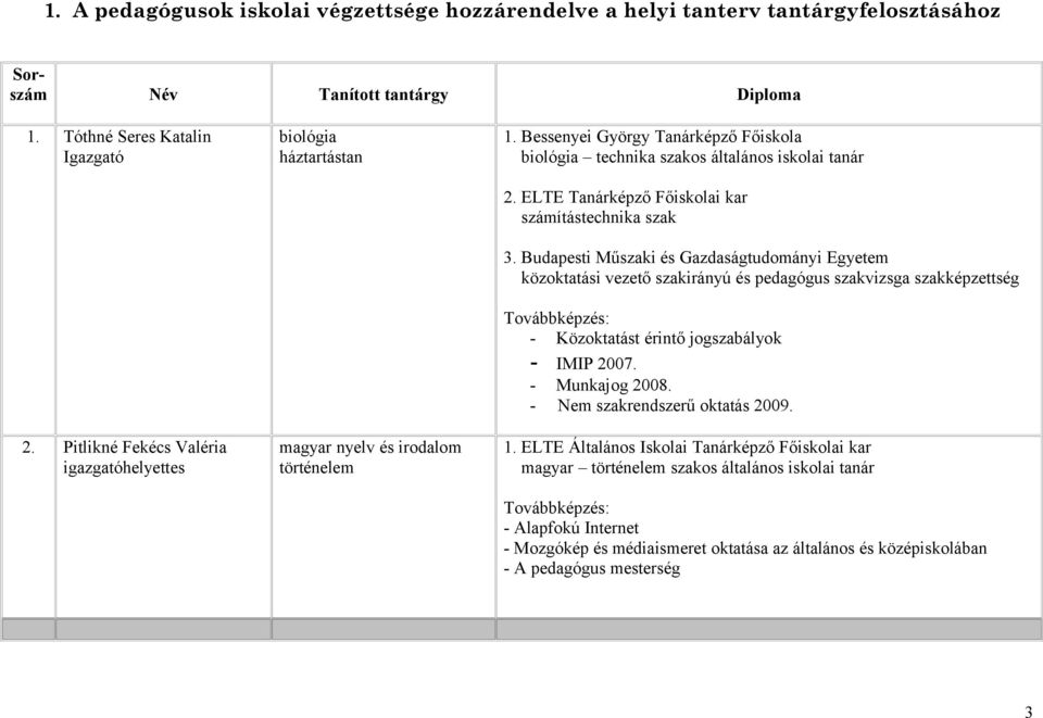 ELTE Tanárképző Főiskolai kar számítástechnika szak 3.