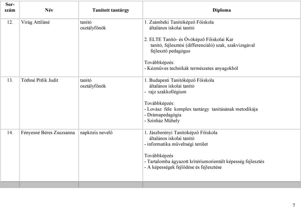 Tóthné Pitlik Judit tanító osztályfőnök 1.