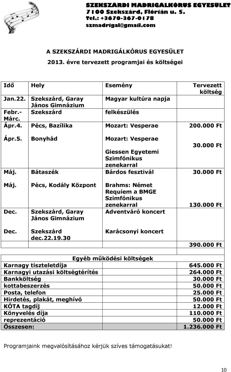 000 Ft Máj. Dec. Pécs, Kodály Központ Szekszárd, Garay János Gimnázium Brahms: Német Requiem a BMGE Szimfónikus zenekarral Adventváró koncert 130.000 Ft Dec. Szekszárd dec.22.19.