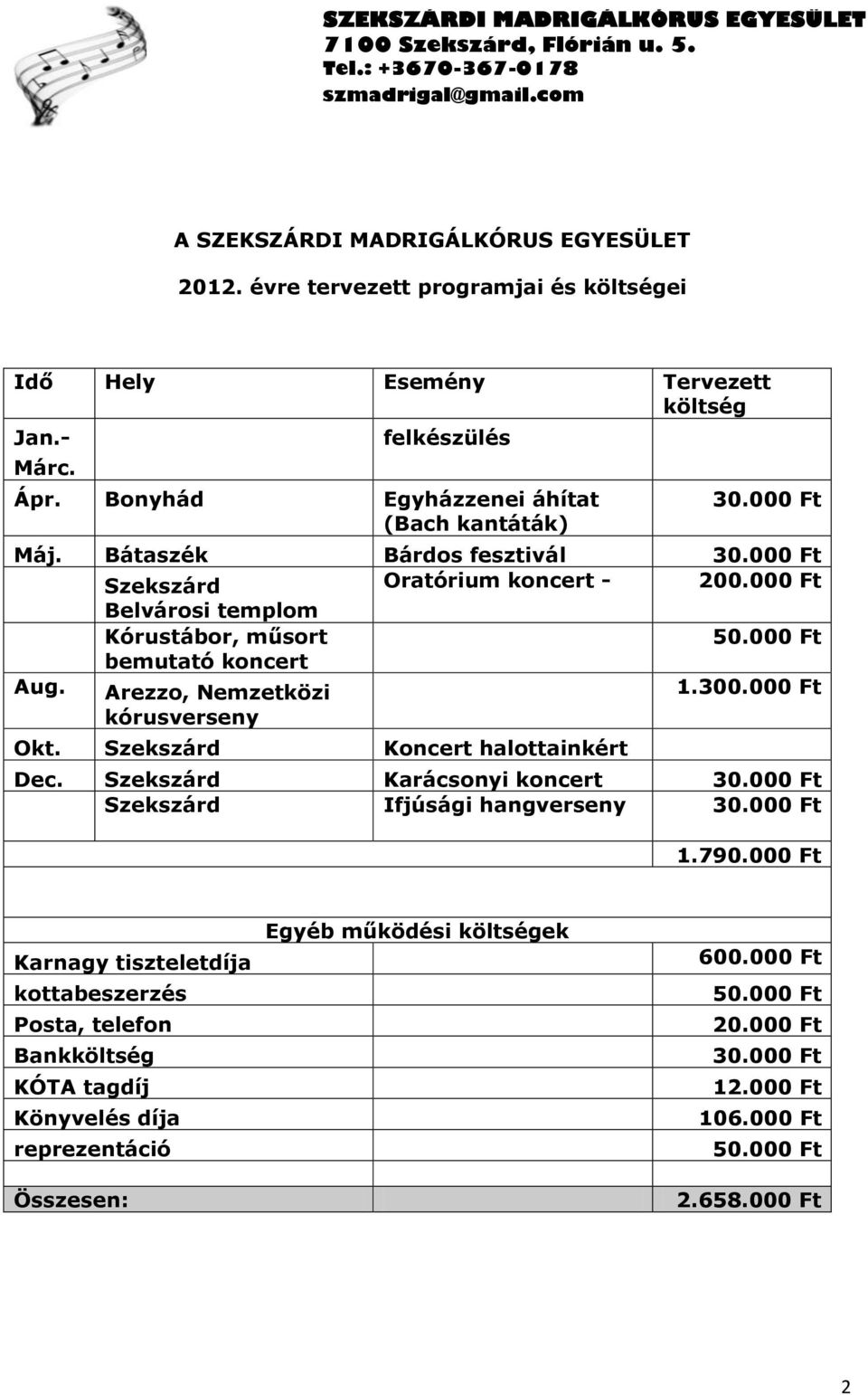 000 Ft Belvárosi templom Kórustábor, műsort bemutató koncert Aug. Arezzo, Nemzetközi kórusverseny 1.300.000 Ft Okt. Szekszárd Koncert halottainkért Dec.