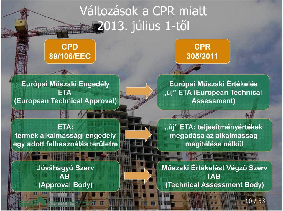 Műszaki Értékelés új ETA (European Technical Assessment) ETA: termék alkalmassági engedély egy adott