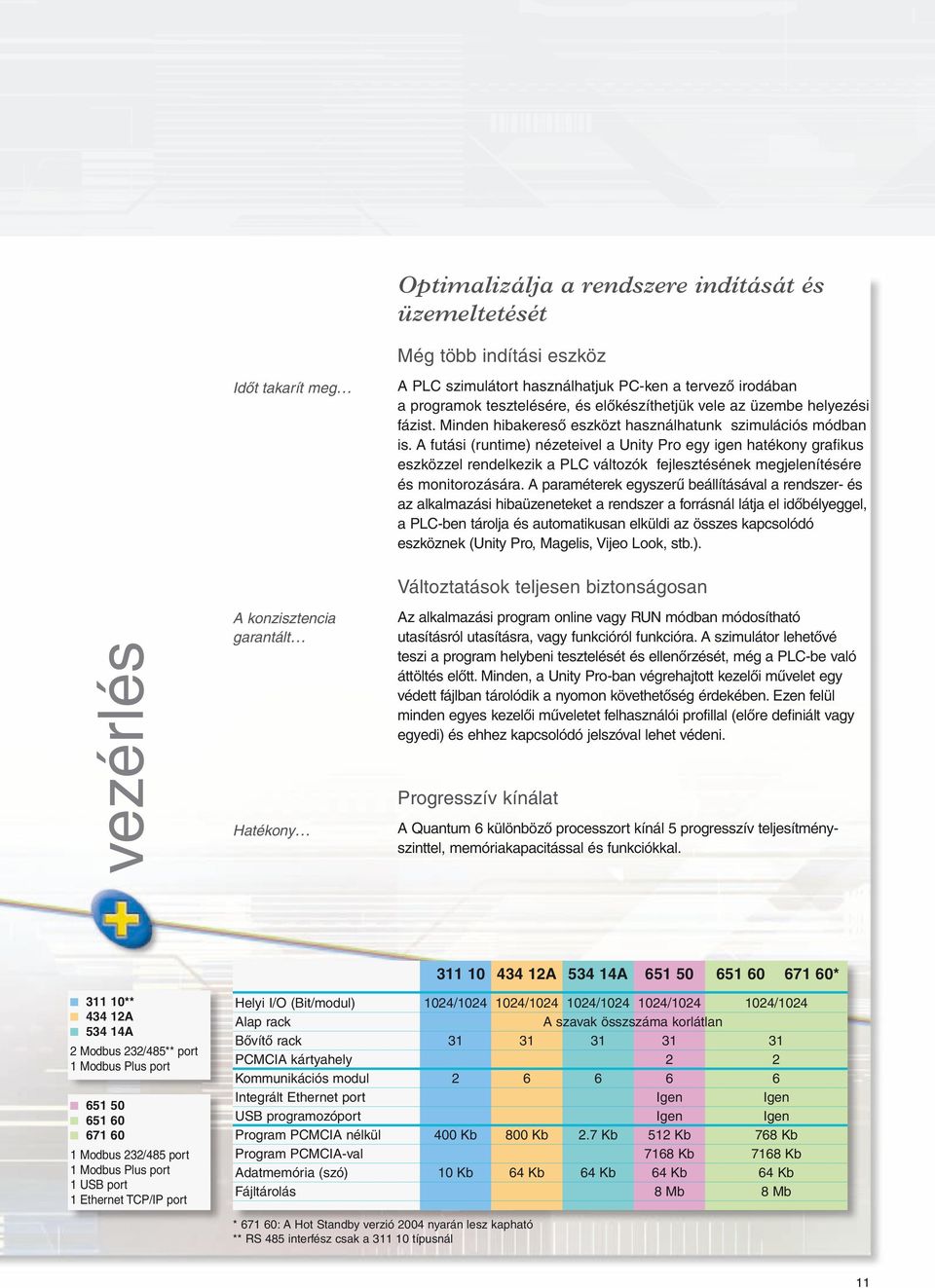 A futási (runtime) nézeteivel a Unity Pro egy igen hatékony grafikus eszközzel rendelkezik a PLC változók fejlesztésének megjelenítésére és monitorozására.