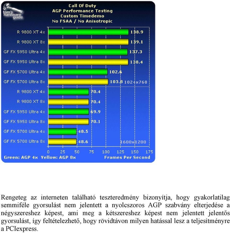 négyszereshez képest, ami meg a kétszereshez képest nem jelentett jelentős