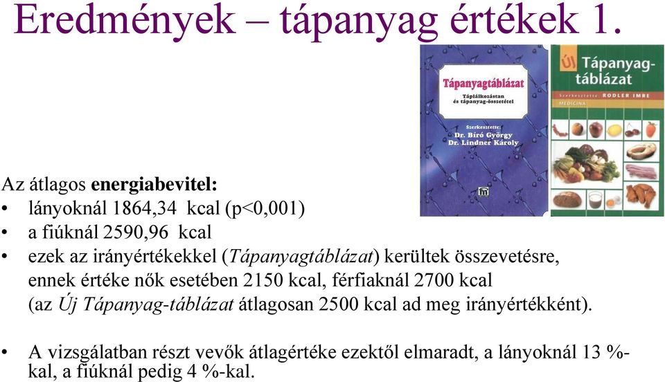 irányértékekkel (Tápanyagtáblázat) kerültek összevetésre, ennek értéke nők esetében 2150 kcal,