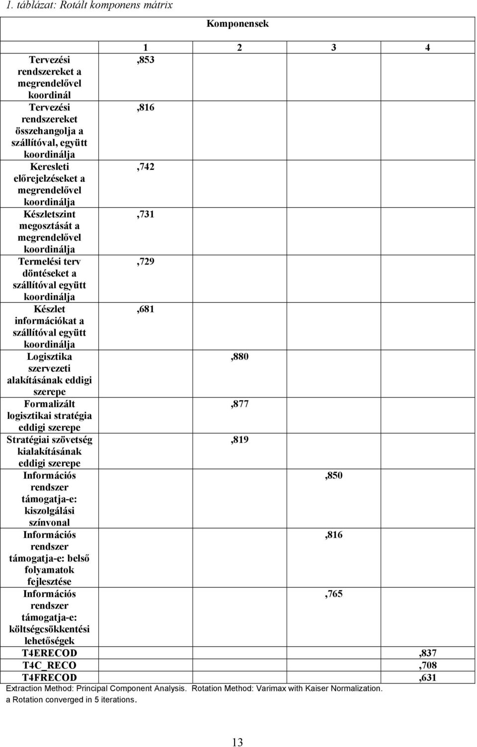 Logisztika szervezeti alakításának eddigi szerepe Formalizált logisztikai stratégia eddigi szerepe Stratégiai szövetség kialakításának eddigi szerepe Információs rendszer támogatja-e: kiszolgálási