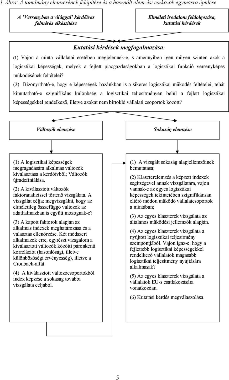 funkció versenyképes működésének feltételei?