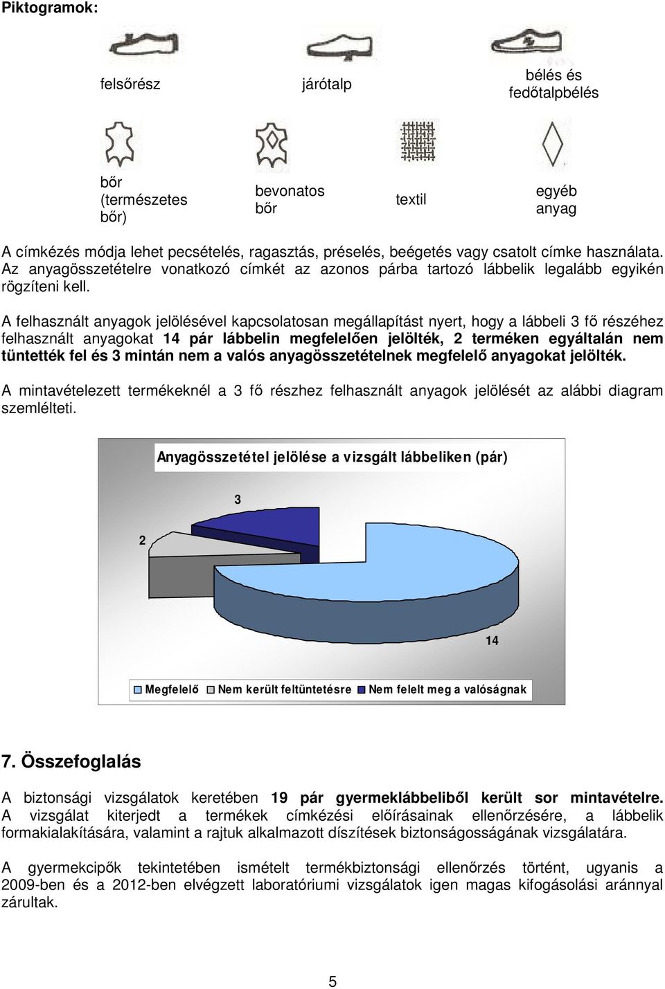 A felhasznált anyagok jelölésével kapcsolatosan megállapítást nyert, hogy a lábbeli 3 fő részéhez felhasznált anyagokat 14 pár lábbelin megfelelően jelölték, 2 terméken egyáltalán nem tüntették fel