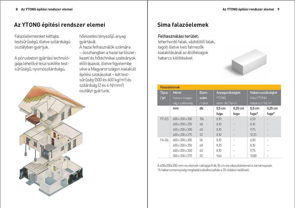 Ismertetõjegyek. Nyomószilárdság Stabil, masszív házat építeni értékálló  befektetés. Az YTONG épületek a biztonságot nyújtják Önnek. - PDF Ingyenes  letöltés