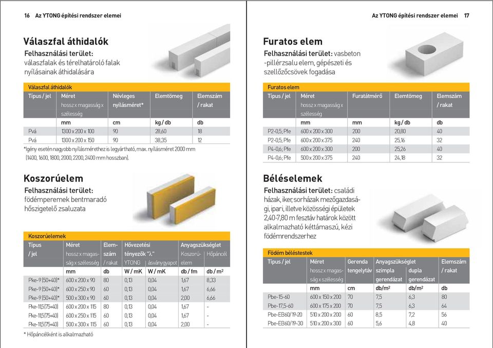 nagyobb nyílásmérethez is legyártható, max. nyílásméret 2000 mm (1400, 1600, 1800, 2000, 2200, 2400 mm hosszban).