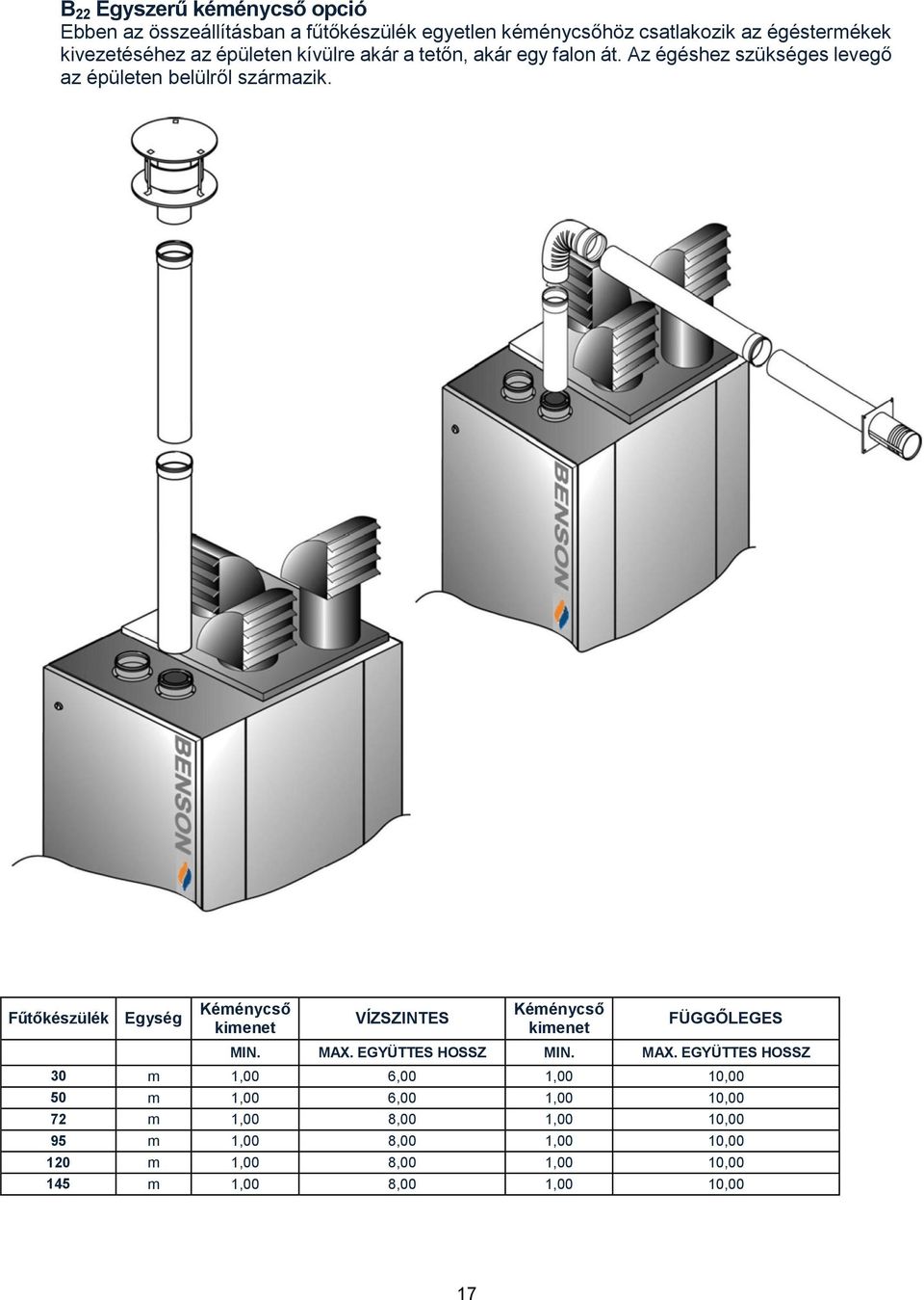 Fűtőkészülék Egység Kéménycső kimenet VÍZSZINTES Kéménycső kimenet FÜGGŐLEGES MIN. MAX.
