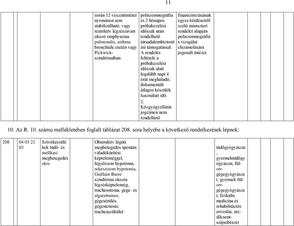 A rendelés feltétele a próbakezelési időszak alatt legalább napi 4 órát meghaladó, dokumentált átlagos készülék használati idő. 2.