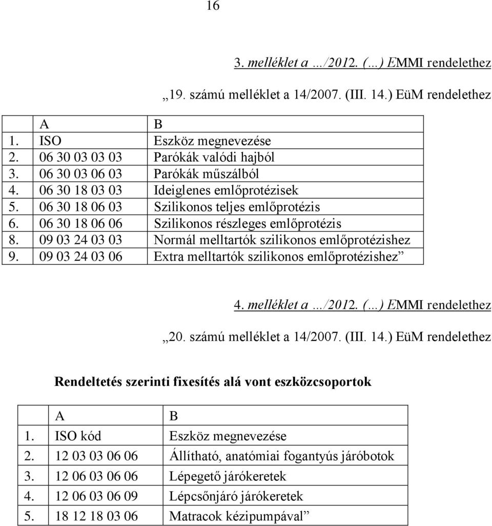 09 03 24 03 03 Normál melltartók szilikonos emlőprotézishez 9. 09 03 24 03 06 Extra melltartók szilikonos emlőprotézishez 4. melléklet a /2012. ( ) EMMI rendelethez 20. számú melléklet a 14/2007.