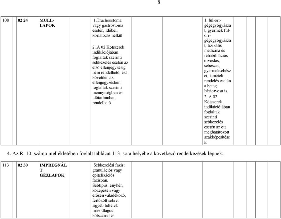 .A 02 Kötszerek indikációjában foglaltak szerinti sebkezelés esetén az első ellenjegyzésig nem rendelhető, ezt követően az ellenjegyzésben foglaltak szerinti mennyiségben és időtartamban rendelhető.