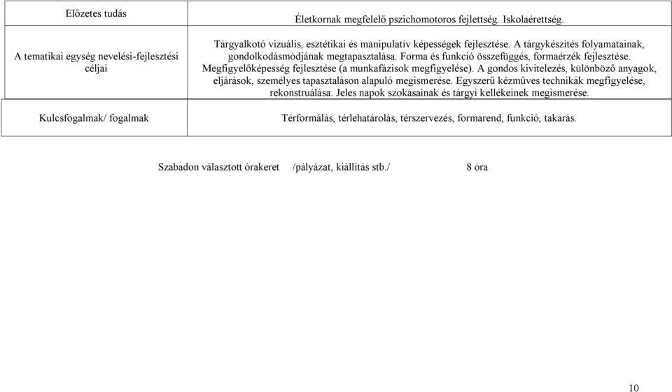 Megfigyelőképesség fejlesztése (a munkafázisok megfigyelése). A gondos kivitelezés, különböző anyagok, eljárások, személyes tapasztaláson alapuló megismerése.