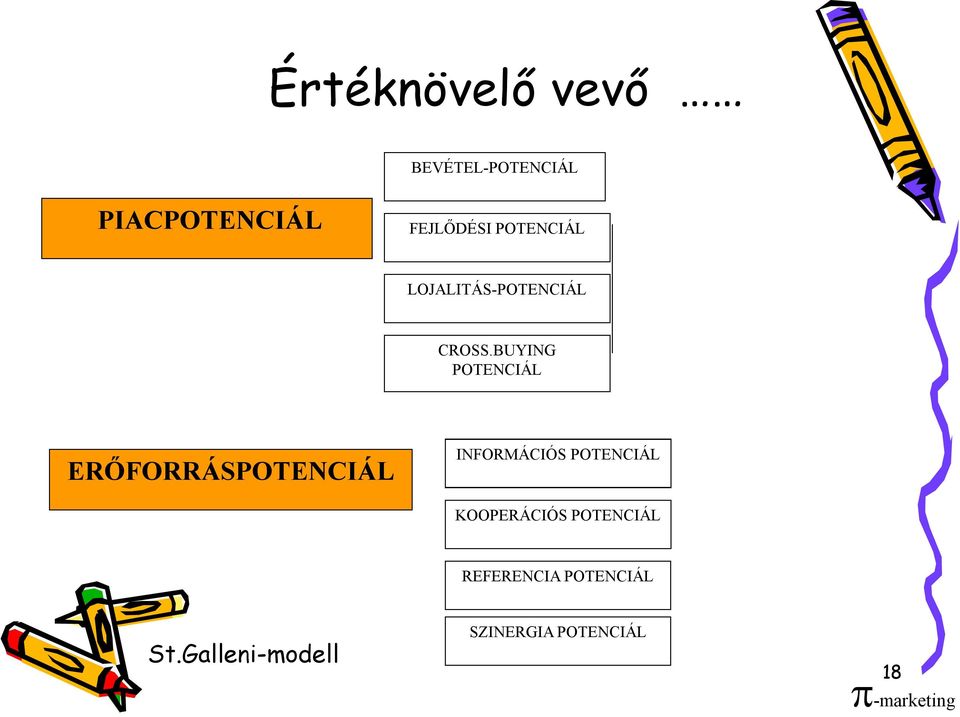 BUYING POTENCIÁL ERŐFORRÁSPOTENCIÁL INFORMÁCIÓS POTENCIÁL