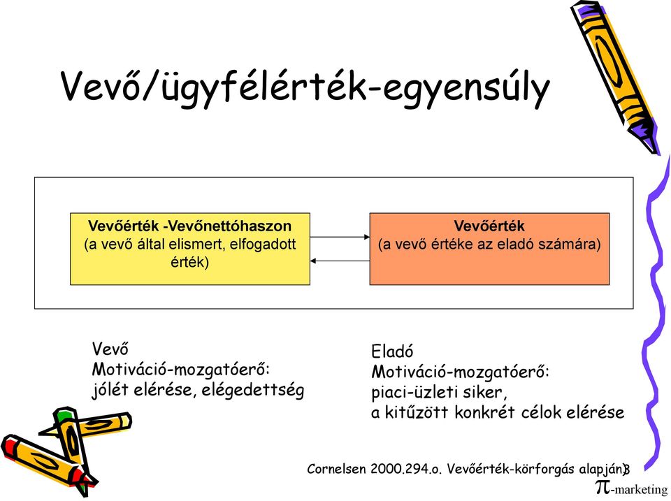 Motiváció-mozgatóerő: jólét elérése, elégedettség Eladó Motiváció-mozgatóerő: