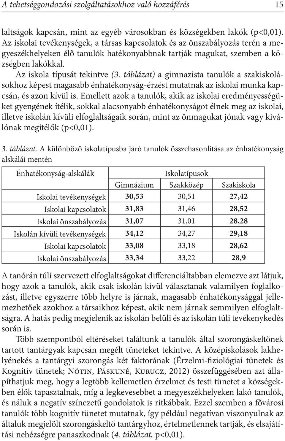 táblázat) a gimnazista tanulók a szakiskolásokhoz képest magasabb énhatékonyság-érzést mutatnak az iskolai munka kapcsán, és azon kívül is.