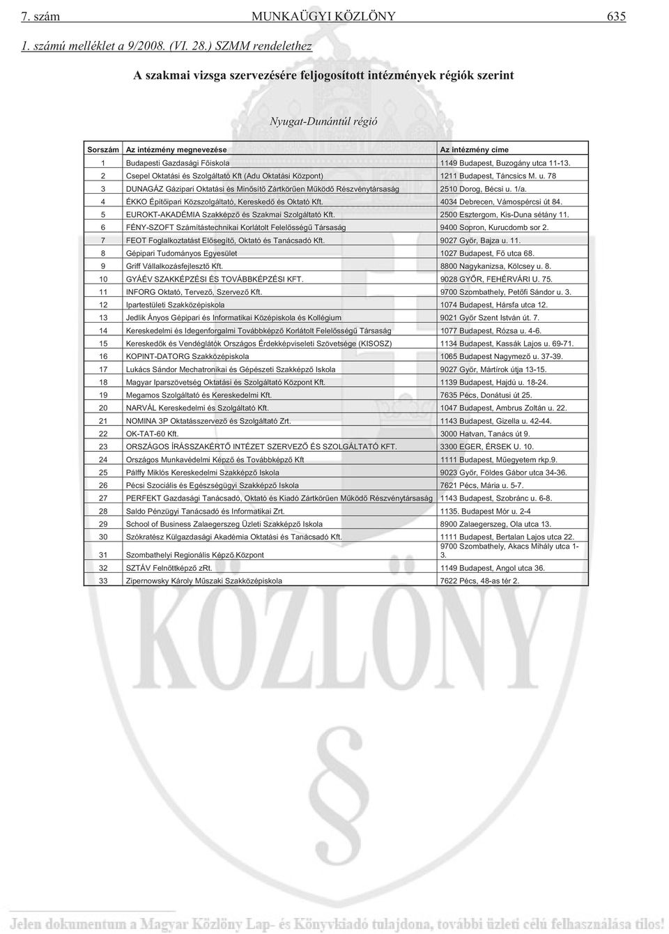 Budapest, Buzogány utca 11-13. 2 Csepel Oktatási és Szolgáltató Kft (Adu Oktatási Központ) 1211 Budapest, Táncsics M. u. 78 3 DUNAGÁZ Gázipari Oktatási és Min sít Zártkör en M köd Részvénytársaság 2510 Dorog, Bécsi u.