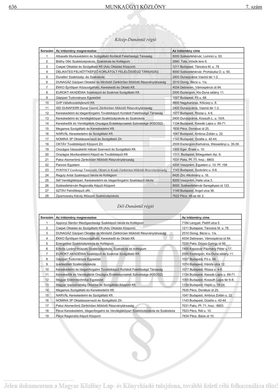 2 Bláthy Ottó Szakközépiskola, Szakiskola és Kollégium 2890. Tata, H sök tere 9. 3 Csepel Oktatási és Szolgáltató Kft (Adu Oktatási Központ) 1211 Budapest, Táncsics M. u.