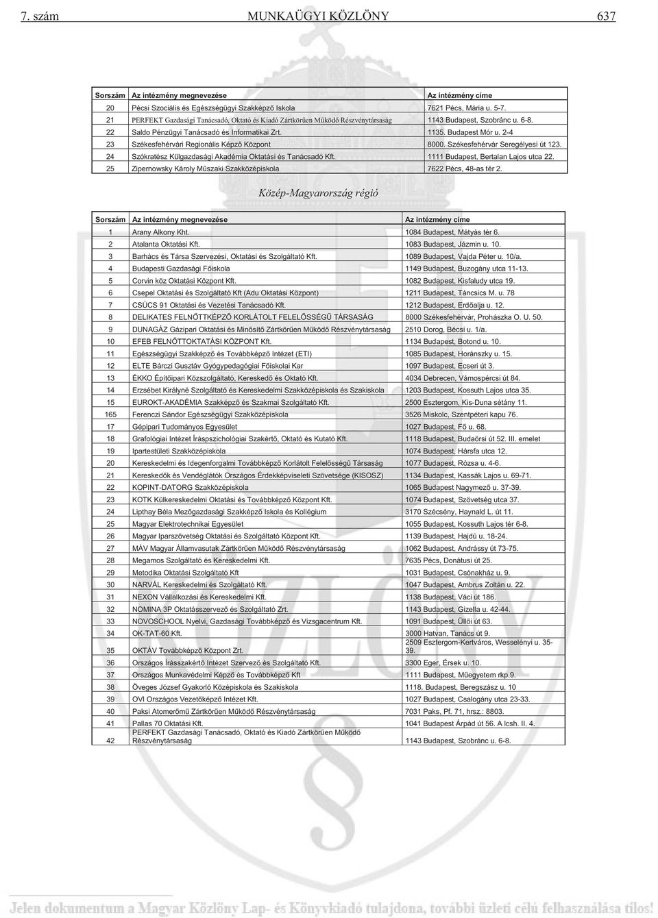 2-4 23 Székesfehérvári Regionális Képz Központ 8000. Székesfehérvár Seregélyesi út 123. 24 Szókratész Külgazdasági Akadémia Oktatási és Tanácsadó Kft. 1111 Budapest, Bertalan Lajos utca 22.