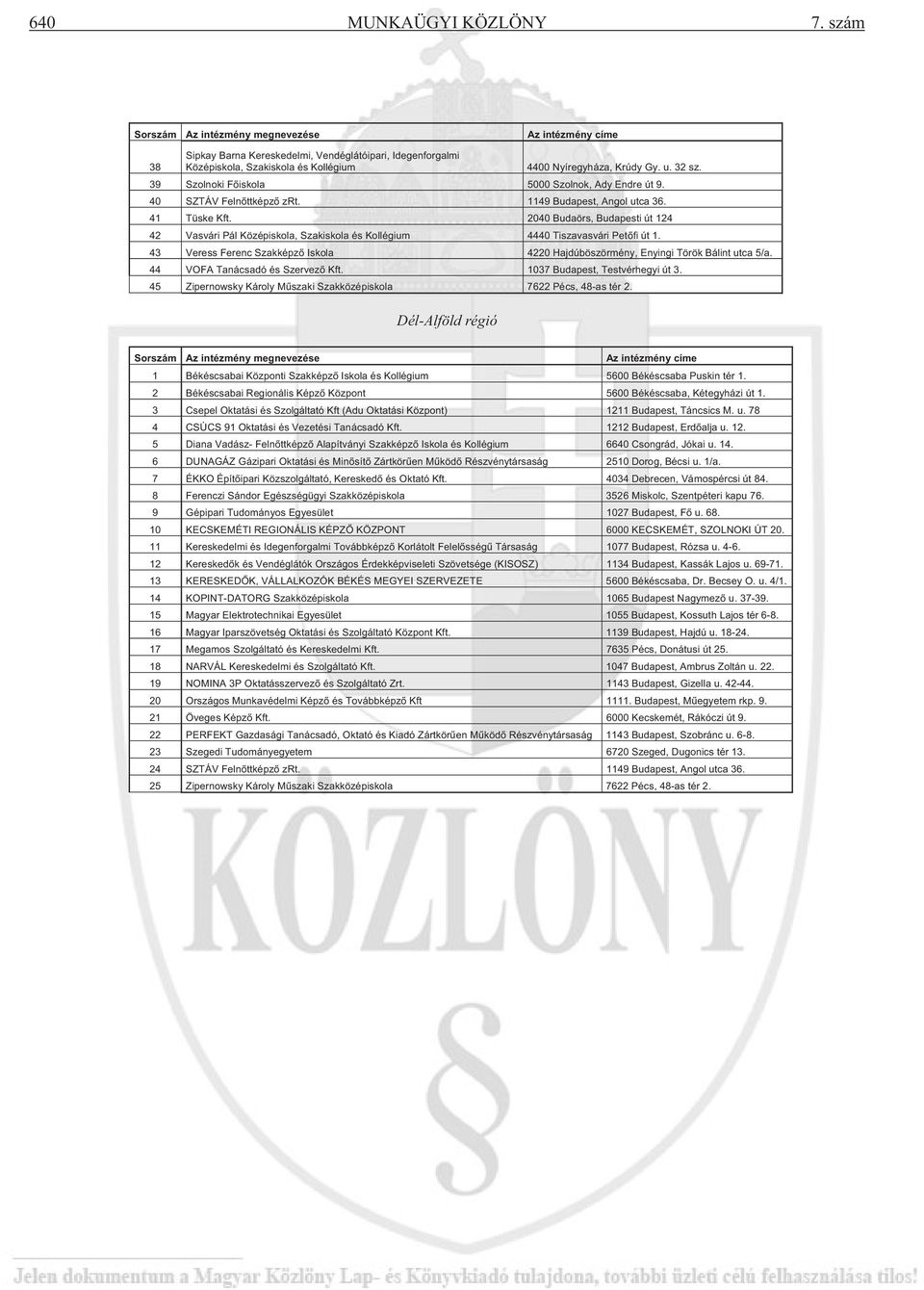 39 Szolnoki F iskola 5000 Szolnok, Ady Endre út 9. 40 SZTÁV Feln ttképz zrt. 1149 Budapest, Angol utca 36. 41 Tüske Kft.