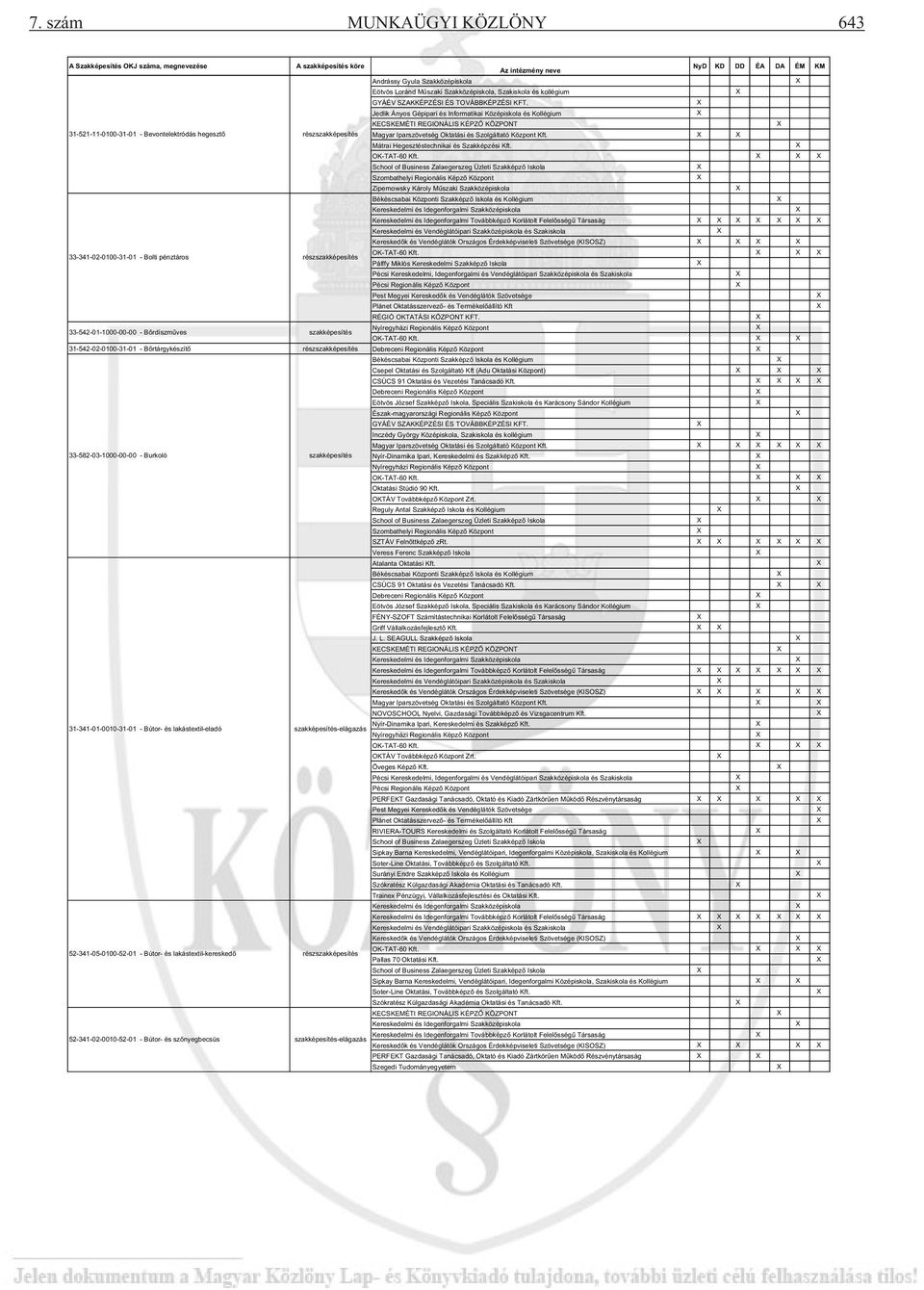 Jedlik Ányos Gépipari és Informatikai Középiskola és Kollégium Magyar Iparszövetség Oktatási és Szolgáltató Központ Kft. Mátrai Hegesztéstechnikai és Szakképzési Kft.