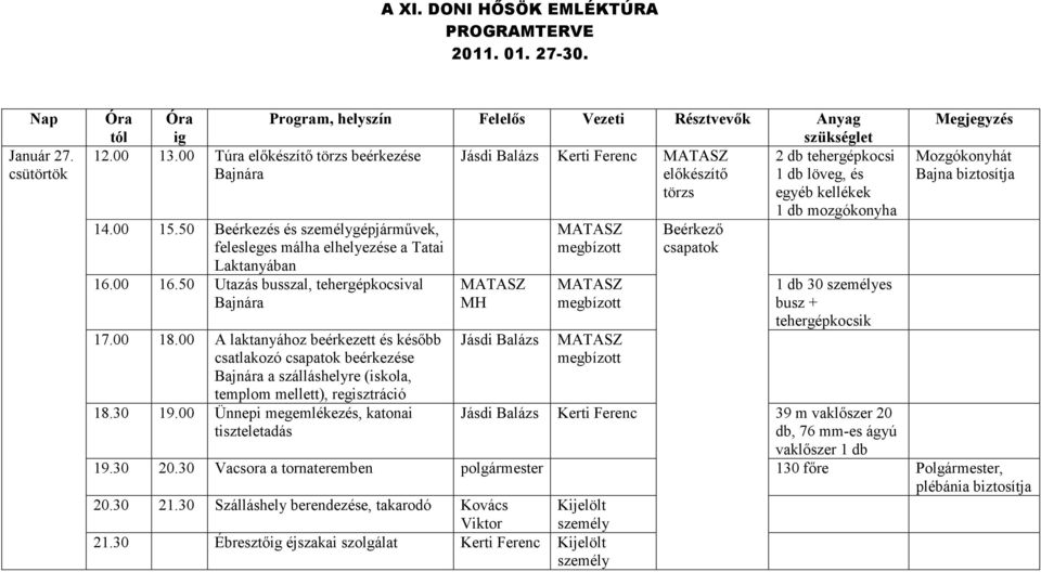 00 A laktanyához beérkezett és később csatlakozó csapatok beérkezése Bajnára a szálláshelyre (iskola, templom mellett), regisztráció 18.30 19.