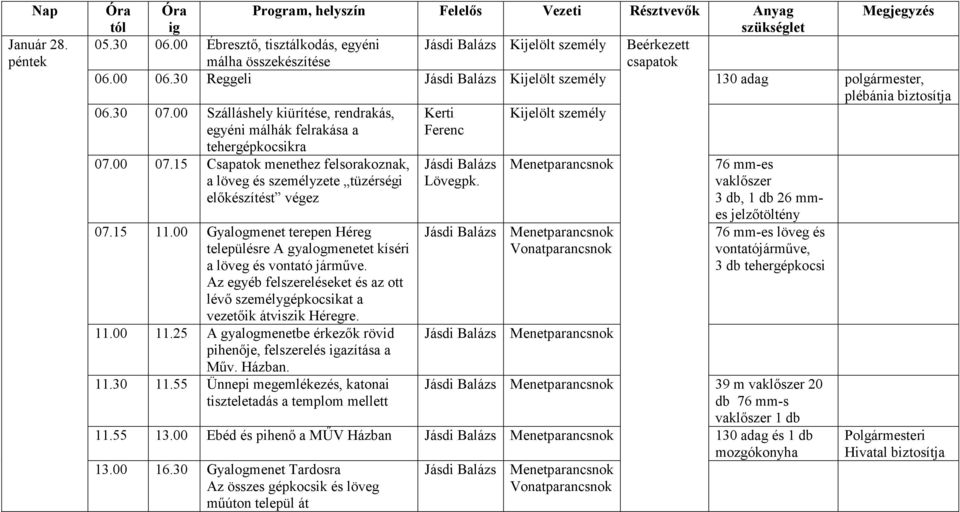 00 Gyalogmenet terepen Héreg településre A gyalogmenetet kíséri a löveg és vontató járműve. Az egyéb felszereléseket és az ott lévő gépkocsikat a vezetőik átviszik Héregre. 11.00 11.
