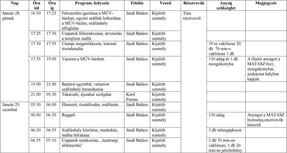 00 Bajtársi együttlét, valamint szálláshely berendezése 21.00 05.30 Takarodó, éjszakai szolgálat Kerti Ferenc 05.30 06.00 Ébresztő, tisztálkodás, málházás 06.00 06.30 Reggeli 06.30 06.55 Szálláshely kiürítése, rendrakás, málha felrakása 06.