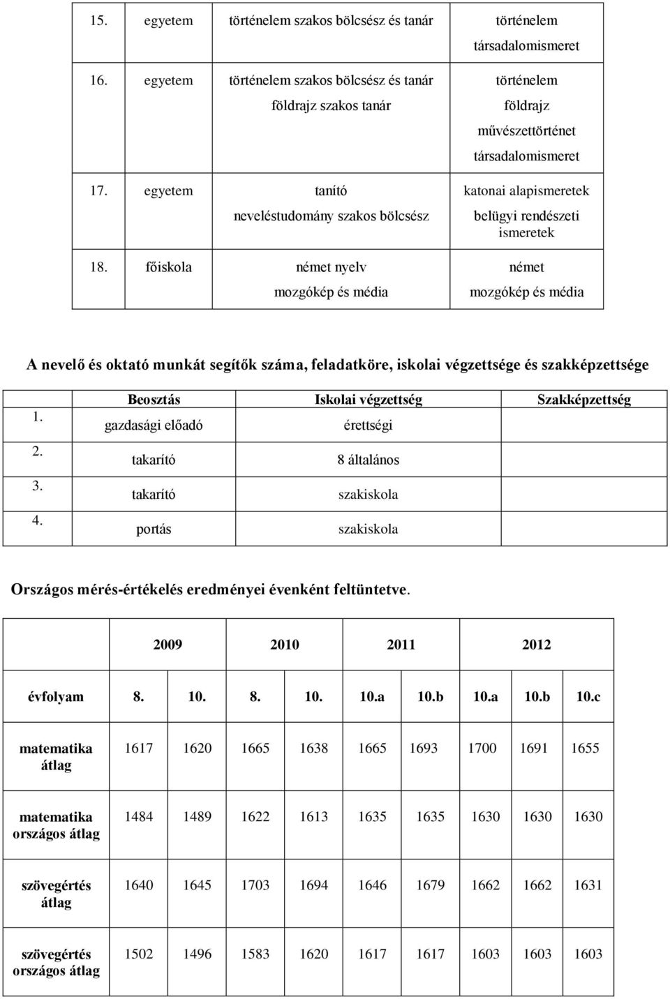 főiskola német nyelv mozgókép és média történelem földrajz művészettörténet társadalomismeret katonai alapismeretek belügyi rendészeti ismeretek német mozgókép és média A nevelő és oktató munkát