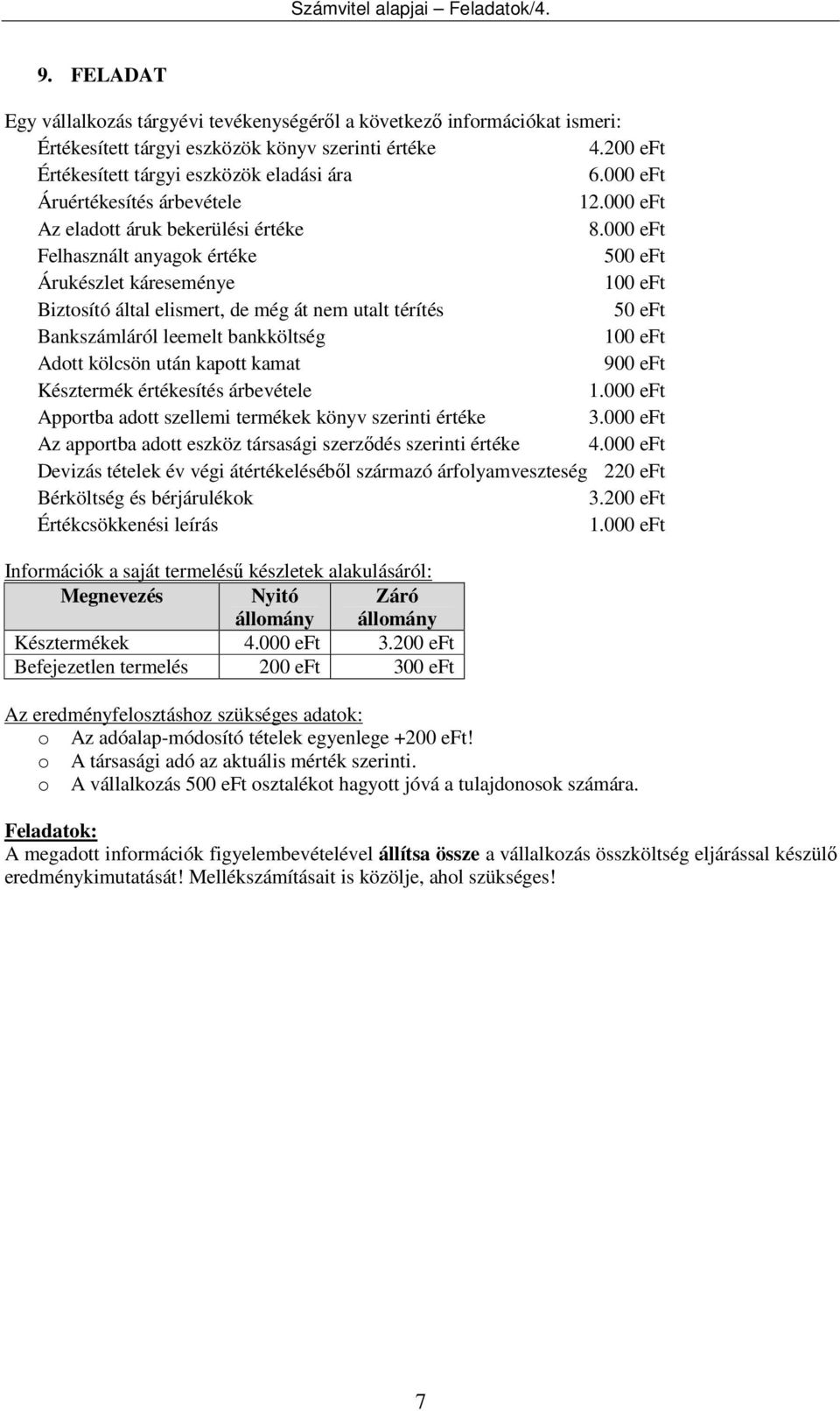 000 eft Felhasznált anyagok értéke 500 eft Árukészlet káreseménye 100 eft Biztosító által elismert, de még át nem utalt térítés 50 eft Bankszámláról leemelt bankköltség 100 eft Adott kölcsön után