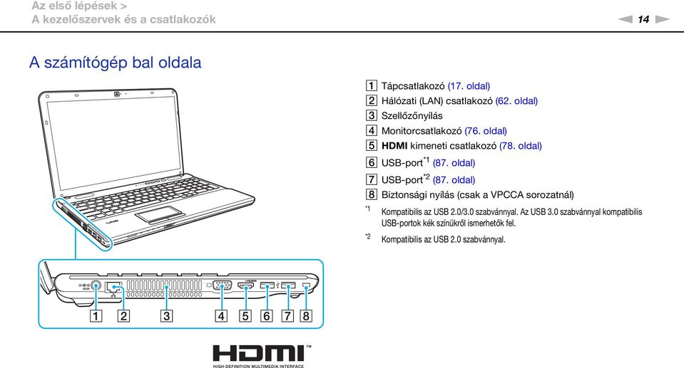 oldal) E HDMI kimeneti csatlakozó (78. oldal) F USB-port *1 (87. oldal) G USB-port *2 (87.