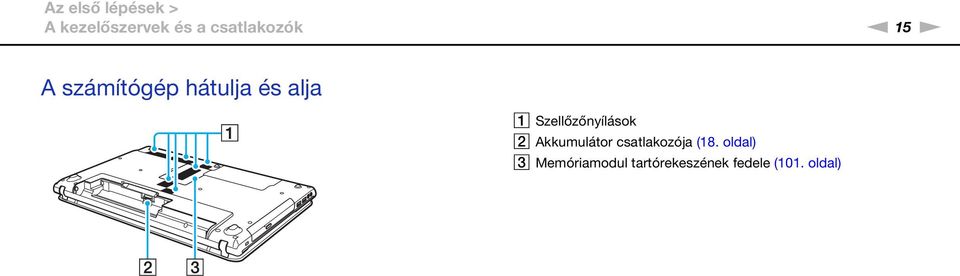 Szellőzőnyílások B Akkumulátor csatlakozója (18.