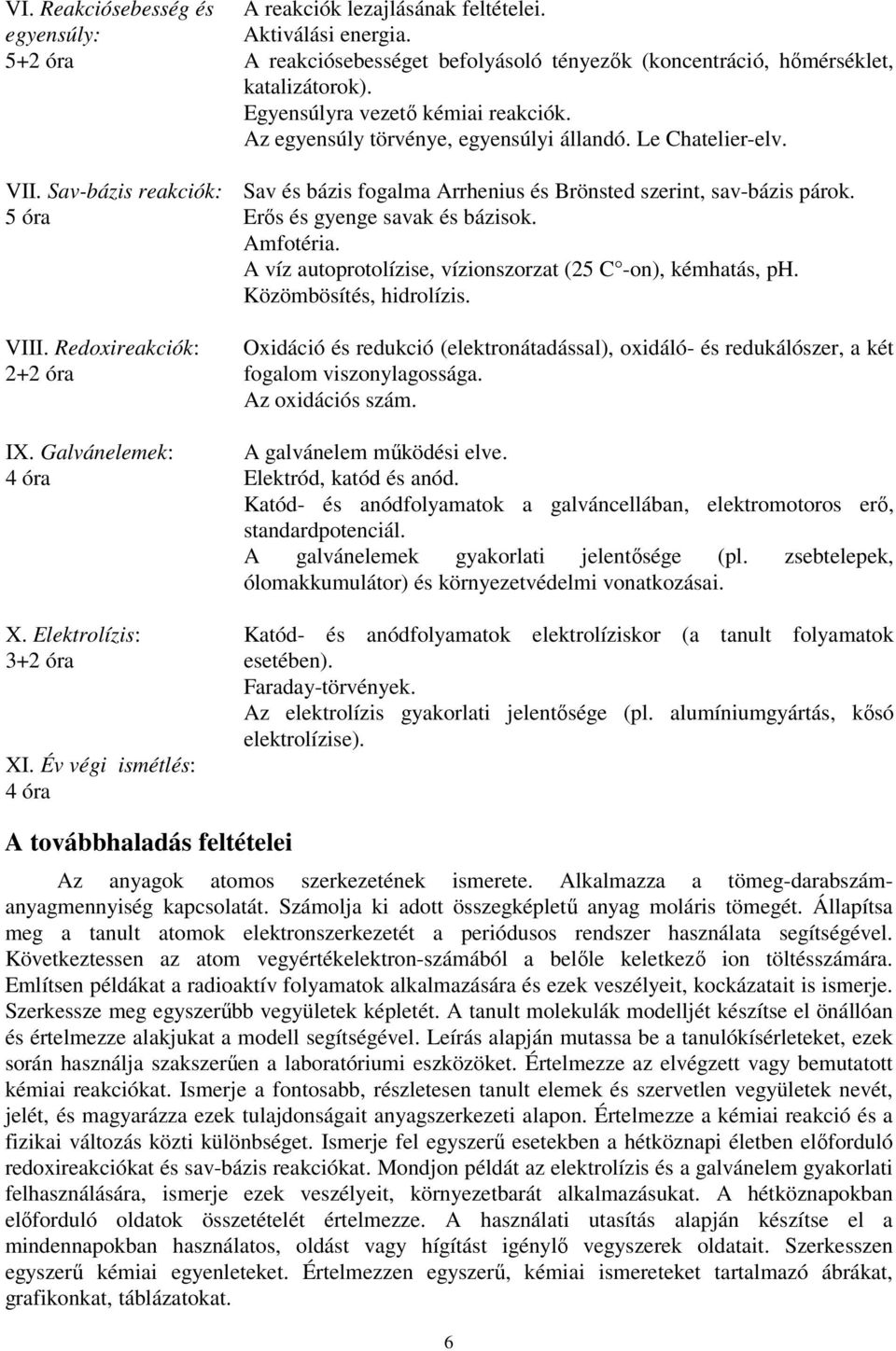 Az egyensúly törvénye, egyensúlyi állandó. Le Chatelier-elv. Sav és bázis fogalma Arrhenius és Brönsted szerint, sav-bázis párok. Erős és gyenge savak és bázisok. Amfotéria.