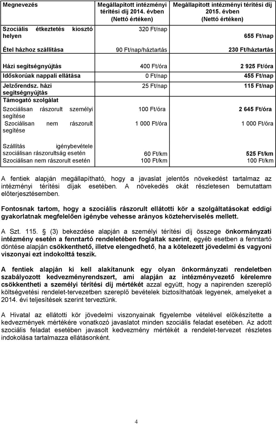 évben (Nettó értéken) 655 Ft/nap 230 Ft/háztartás Házi segítségnyújtás 400 Ft/óra 2 925 Ft/óra Időskorúak nappali ellátása 0 Ft/nap 455 Ft/nap Jelzőrendsz.